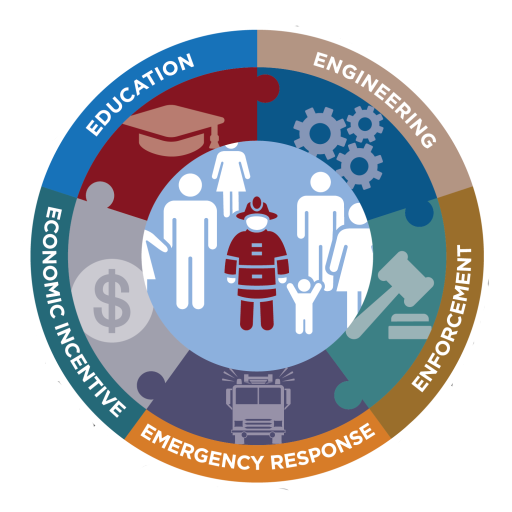 Community Risk Reduction Poster Community Risk Reduction - Bluffton Township Fire District